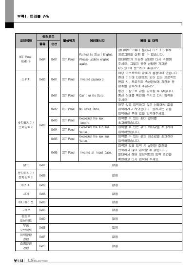 eXP2 XGT Panel HW Manual V1.5 (국문)
