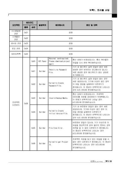 eXP2 XGT Panel HW Manual V1.5 (국문)