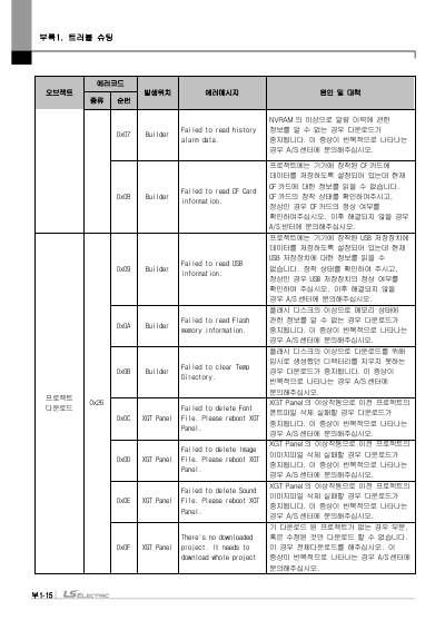 eXP2 XGT Panel HW Manual V1.5 (국문)
