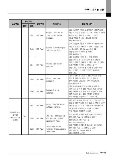 eXP2 XGT Panel HW Manual V1.5 (국문)