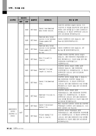 eXP2 XGT Panel HW Manual V1.5 (국문)