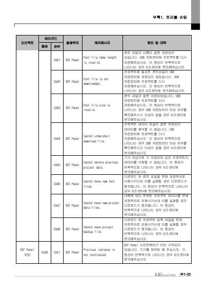 eXP2 XGT Panel HW Manual V1.5 (국문)