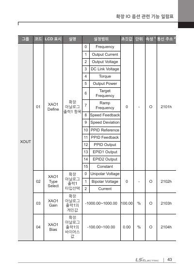 S300 EXT-I/O 옵션 사용 설명서 (국문)