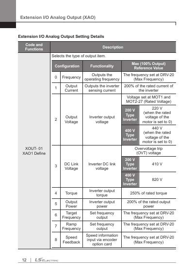 S300 EXT-I/O 옵션 사용 설명서 (국문)