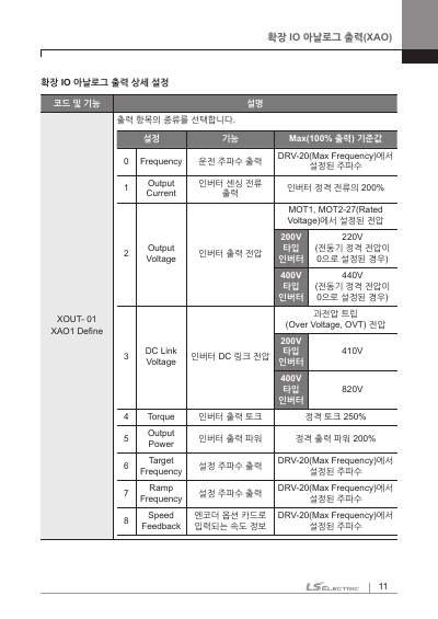 S300 EXT-I/O 옵션 사용 설명서 (국문)