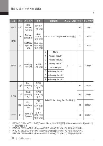 S300 EXT-I/O 옵션 사용 설명서 (국문)