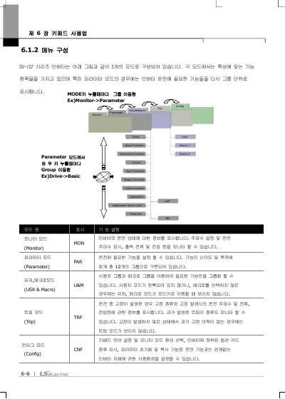 iS7 사용설명서 (국문)