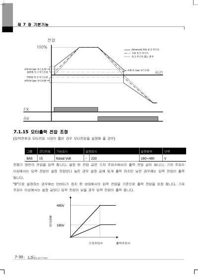iS7 사용설명서 (국문)