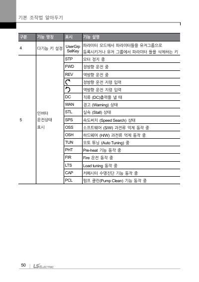 H100(New) 국문 완전본 매뉴얼 (국문)