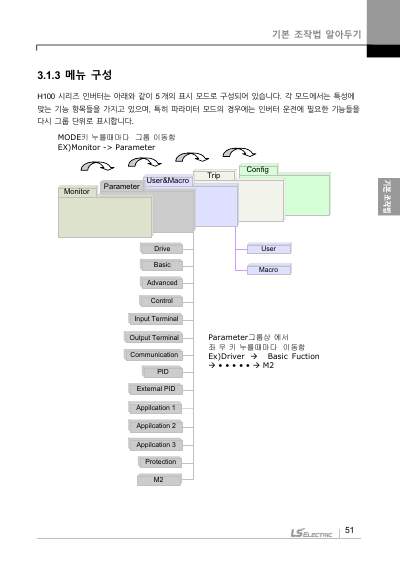 H100(New) 국문 완전본 매뉴얼 (국문)