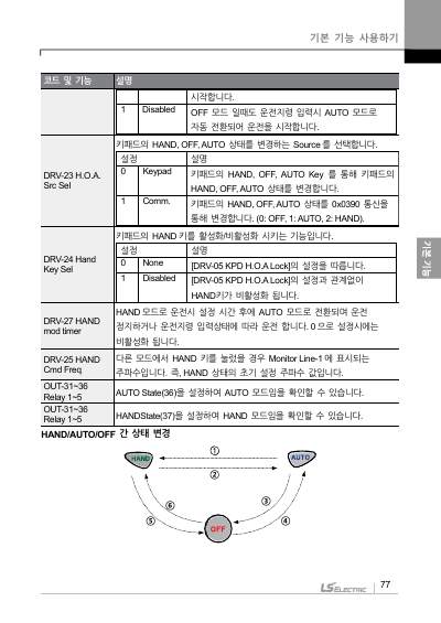 H100(New) 국문 완전본 매뉴얼 (국문)