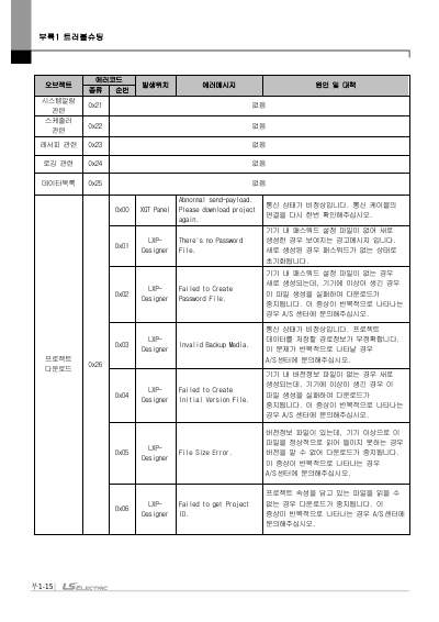 iXP3 패널 HW 매뉴얼 V1.2 (국문)
