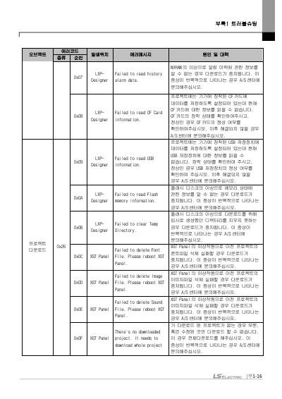 iXP3 패널 HW 매뉴얼 V1.2 (국문)