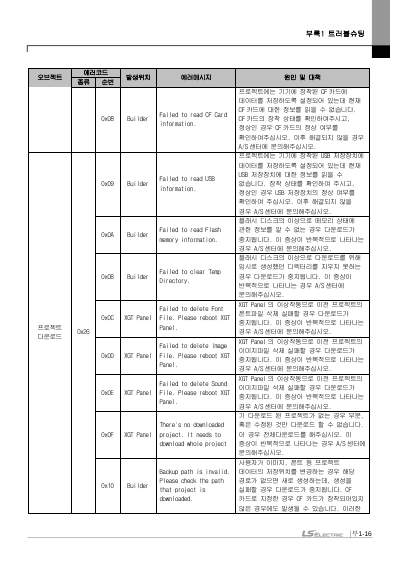 iXP2 XGT Panel HW Manual V1.5 (국문)