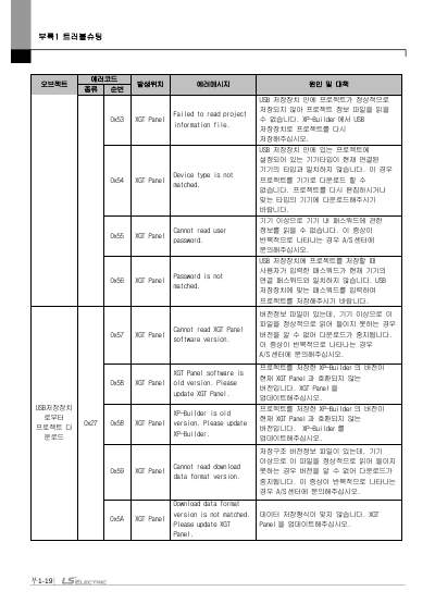 iXP2 XGT Panel HW Manual V1.5 (국문)