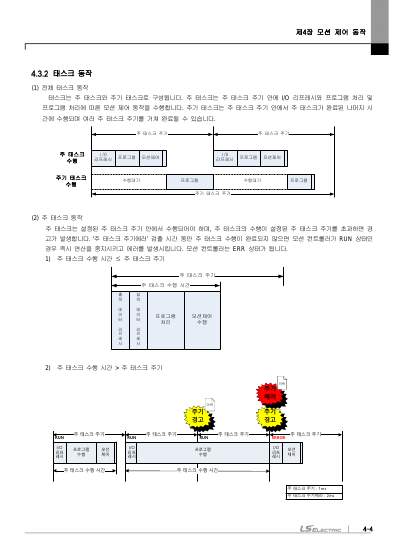 단독형 모션 컨트롤러(XMC-E32A 외 7종) 사용설명서 (국문)