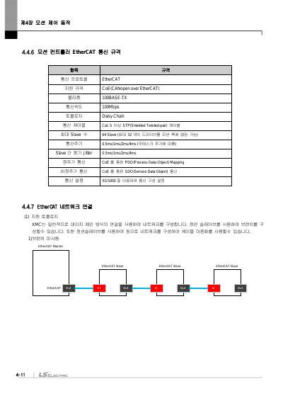 단독형 모션 컨트롤러(XMC-E32A 외 7종) 사용설명서 (국문)