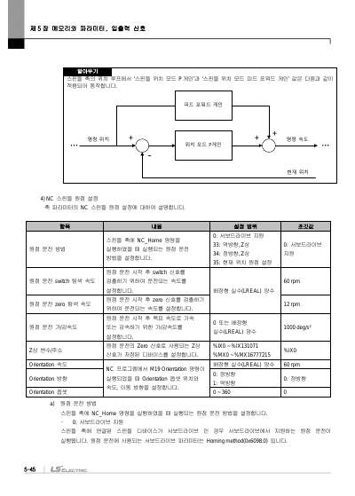 단독형 모션 컨트롤러(XMC-E32A 외 7종) 사용설명서 (국문)