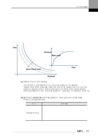 XDL-L7N 200V V1.8 사용설명서 (국문)