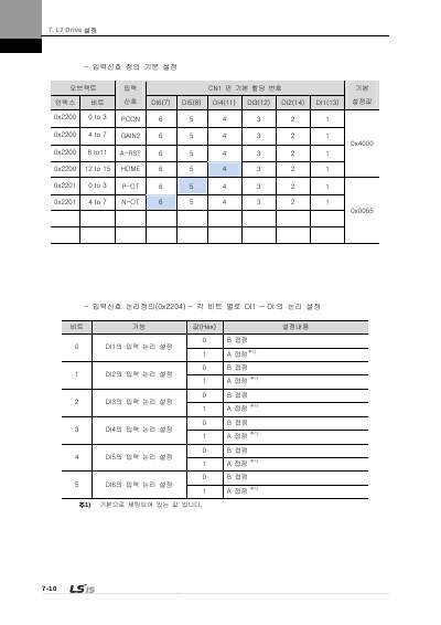 XDL-L7N 200V V1.8 사용설명서 (국문)