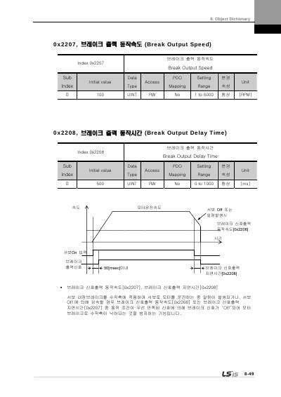 XDL-L7N 200V V1.8 사용설명서 (국문)