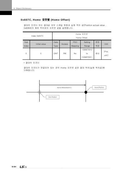 XDL-L7N 200V V1.8 사용설명서 (국문)