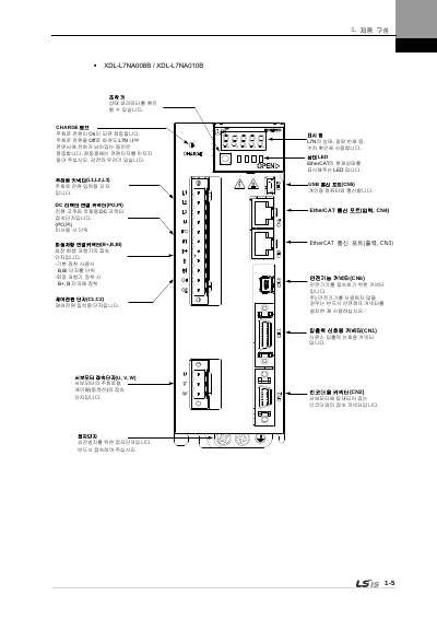 XDL-L7N 200V V1.8 사용설명서 (국문)