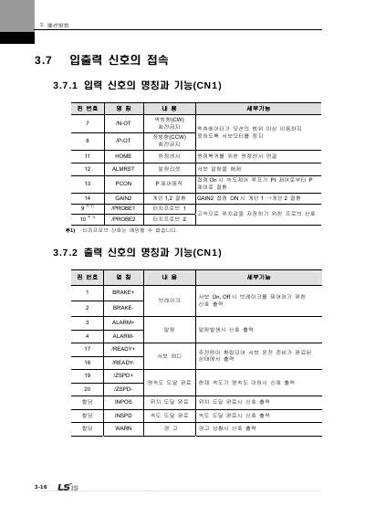 XDL-L7N 200V V1.8 사용설명서 (국문)