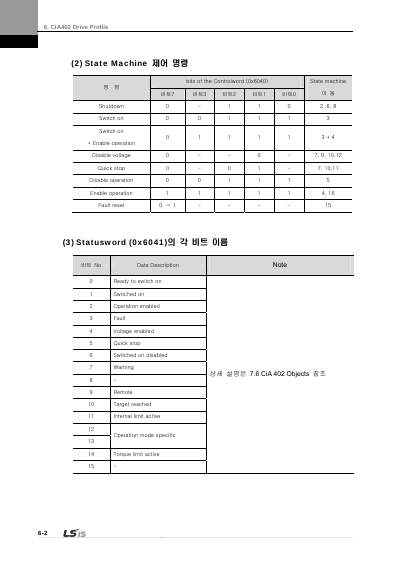 XDL-L7N 200V V1.8 사용설명서 (국문)