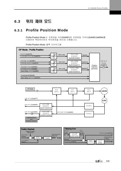 XDL-L7N 200V V1.8 사용설명서 (국문)