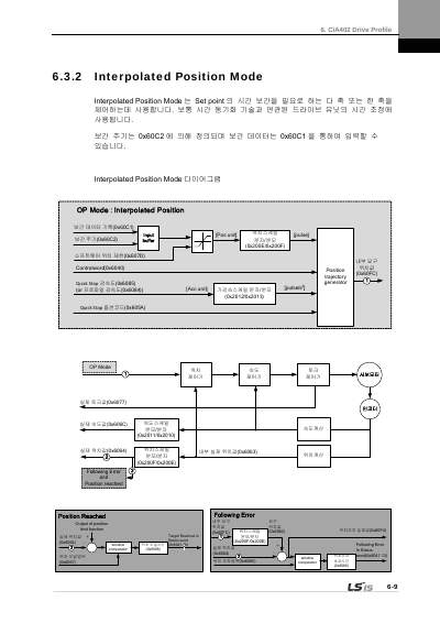 XDL-L7N 200V V1.8 사용설명서 (국문)