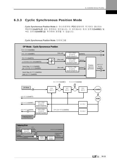 XDL-L7N 200V V1.8 사용설명서 (국문)