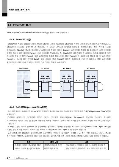 XMC-E32A/E32C 사용설명서 V1.6 (국문)