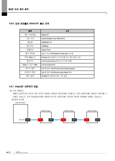XMC-E32A/E32C 사용설명서 V1.6 (국문)