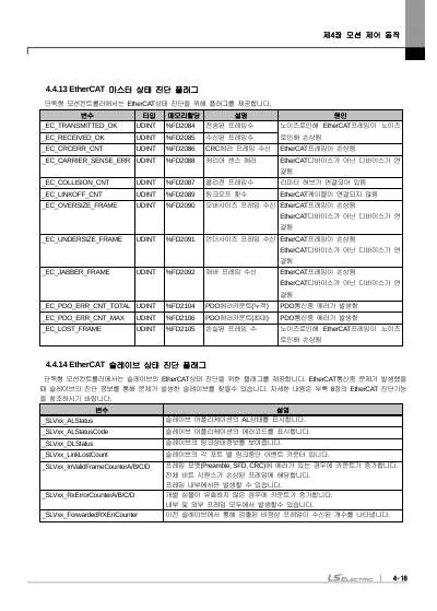 XMC-E32A/E32C 사용설명서 V1.6 (국문)