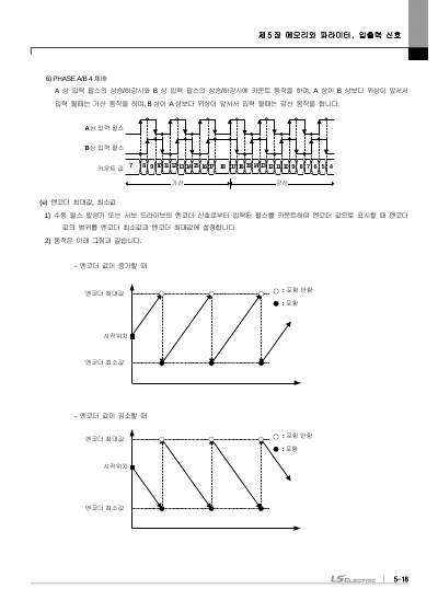 XMC-E32A/E32C 사용설명서 V1.6 (국문)