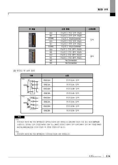 XMC-E32A/E32C 사용설명서 V1.6 (국문)