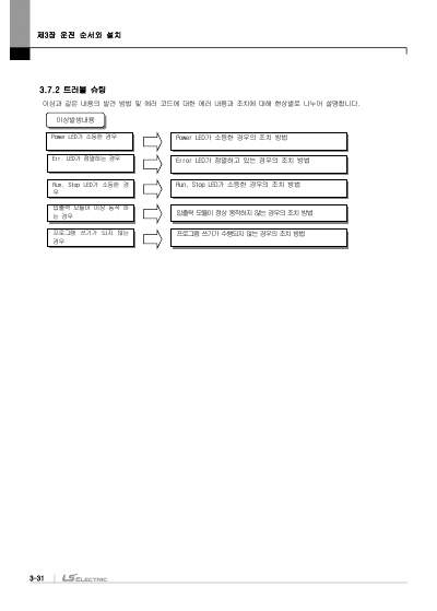 XMC-E32A/E32C 사용설명서 V1.6 (국문)