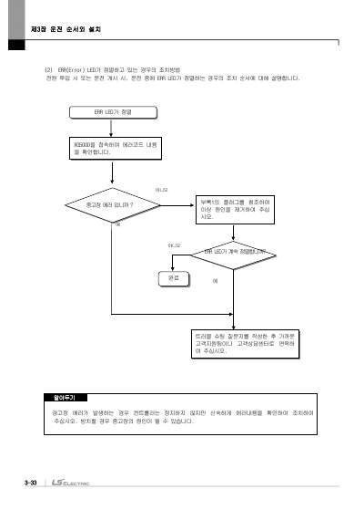 XMC-E32A/E32C 사용설명서 V1.6 (국문)