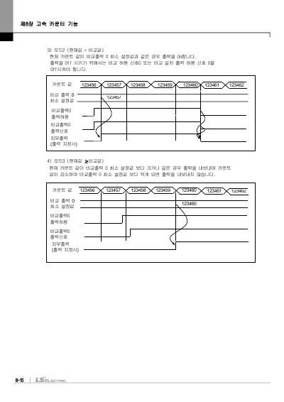 XEC 표준형/경제형 기본유닛(XEC-DN20SU, XEC-DN10E외 22종)사용설명서 (국문)
