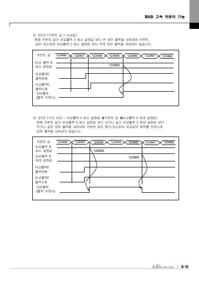 XEC 표준형/경제형 기본유닛(XEC-DN20SU, XEC-DN10E외 22종)사용설명서 (국문)