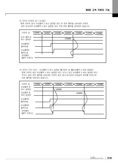 XEC 표준형/경제형 기본유닛(XEC-DN20SU, XEC-DN10E외 22종)사용설명서 (국문)