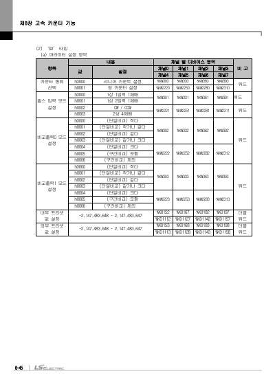 XEC 표준형/경제형 기본유닛(XEC-DN20SU, XEC-DN10E외 22종)사용설명서 (국문)