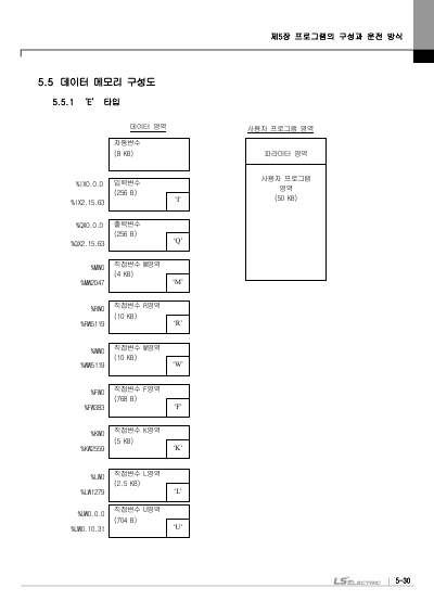 XEC 표준형/경제형 기본유닛(XEC-DN20SU, XEC-DN10E외 22종)사용설명서 (국문)