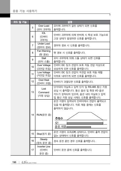 G100(C) 완전본 사용설명서 (국문)