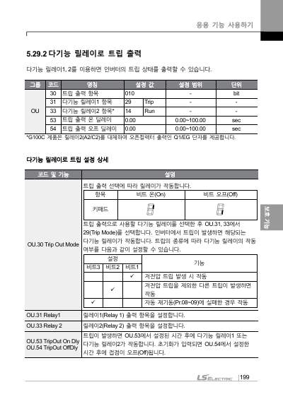G100(C) 완전본 사용설명서 (국문)