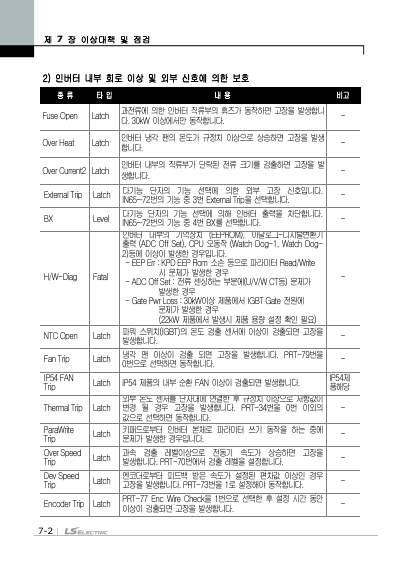 iS7 간편본 사용설명서 (국문)