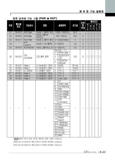 iS7 간편본 사용설명서 (국문)