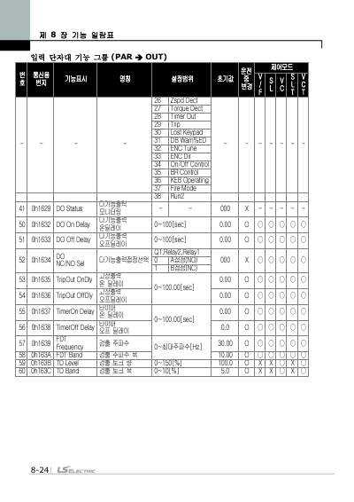 iS7 간편본 사용설명서 (국문)