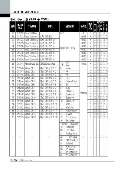 iS7 간편본 사용설명서 (국문)